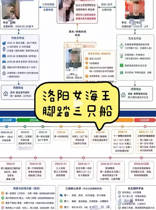 免费在线观看《洛阳女海王刘亚阁》35页PPT全程视频，还原时间管理事件全貌，《洛阳女海王刘亚阁》无删减全集一次看过瘾！ 